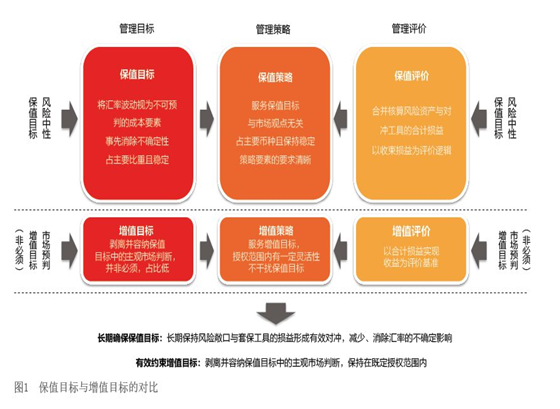 2019年6月【中国外汇】化解“双重目标”之困 图1.png