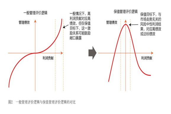 2019年6月【中国外汇】化解“双重目标”之困 图2.png