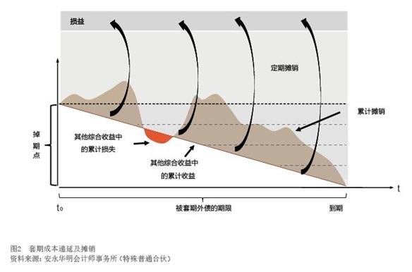 2021年1月【中国外汇】善用外债套期保值会计 图2.jpg