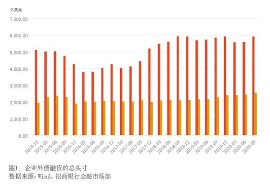 2021年6月【中国外汇】跨境融资场景下的汇率风险管理 图1.jpg