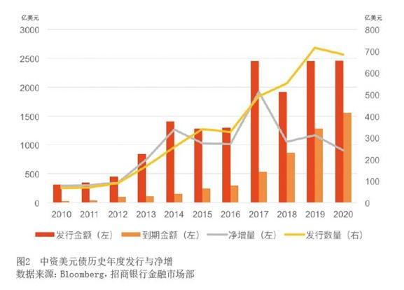 2021年6月【中国外汇】跨境融资场景下的汇率风险管理 图2.jpg