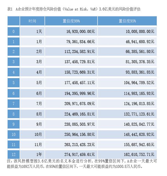 2022年3月【中国外汇】以现金流管理方式对冲汇率风险的实践 表1.png