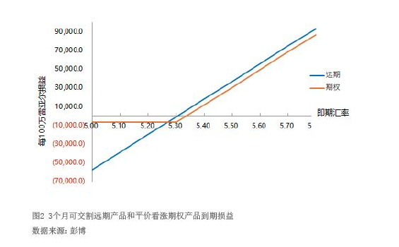 2022年4月【中国外汇】谨防小货币汇率大波动 图2.png
