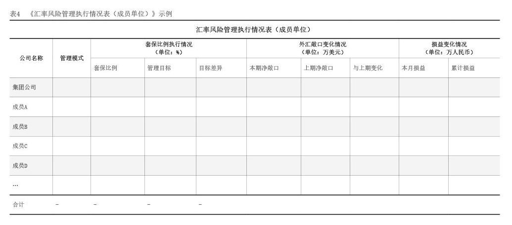 2023年11月【中国外汇】汇率风险中性管理核心报表的逻辑与实践 表4.png