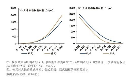 2022年1月【中国外汇】期权助力汇率风险中性管理 图1.png