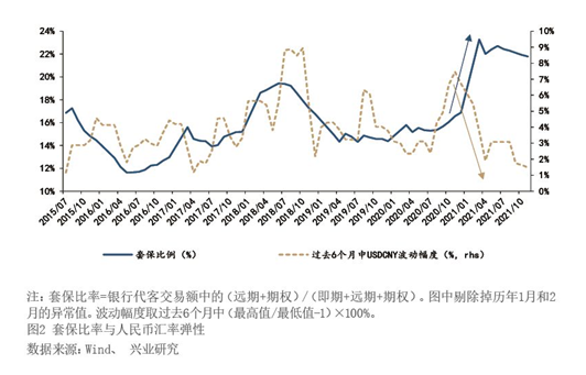 2022年1月【中国外汇】期权助力汇率风险中性管理 图2.png