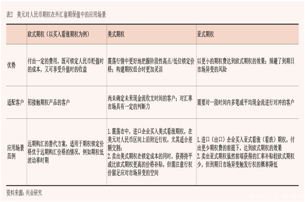 2022年1月【中国外汇】期权助力汇率风险中性管理 表2.png