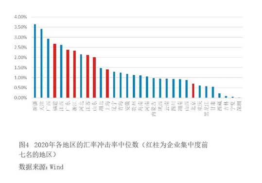 2022年4月【中国外汇】上市公司汇率套保数据解读 图4.png
