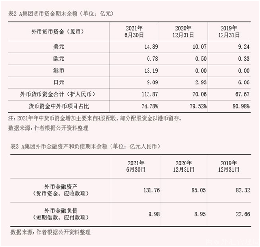 2022年2月【中国外汇】从企业财务报表看汇率风险中性实践 表2 3.png