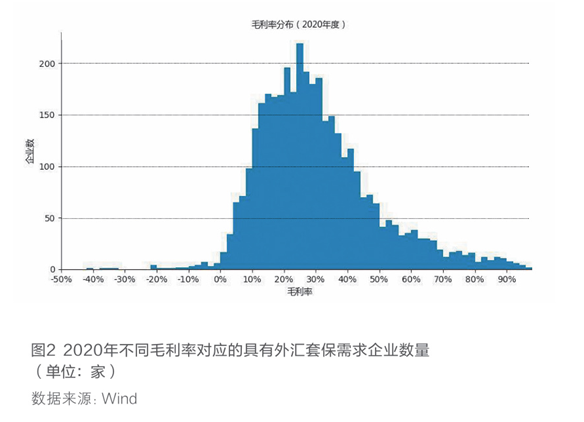 2022年4月【中国外汇】上市公司汇率套保数据解读 图2.png