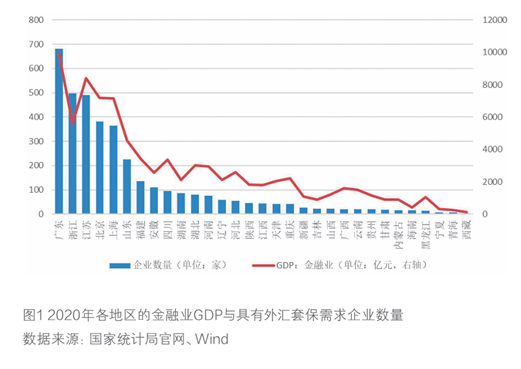 2022年4月【中国外汇】上市公司汇率套保数据解读 图1.png