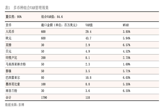 2023年8月【中国外汇】跨国企业多币种外汇风险管理探索 表1.png
