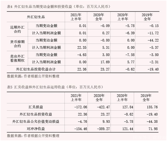 2022年2月【中国外汇】从企业财务报表看汇率风险中性实践 表4 5.png