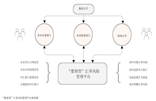 2023年11月【中国外汇】司库体系下的“数智型”汇率风险管理平台搭建 图1.png