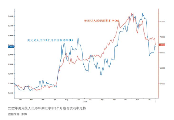 2023年3月【中国外汇】新形势下企业汇率避险策略优化 图1.png
