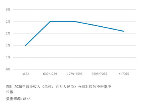 2022年4月【中国外汇】上市公司汇率套保数据解读 图6.png