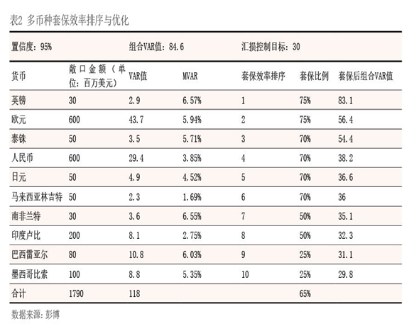 2023年8月【中国外汇】跨国企业多币种外汇风险管理探索 表2.png