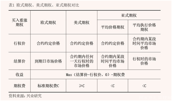 2022年1月【中国外汇】期权助力汇率风险中性管理 表1.png