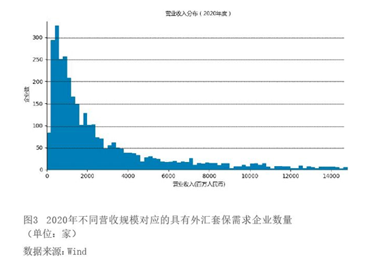 2022年4月【中国外汇】上市公司汇率套保数据解读 图3.png