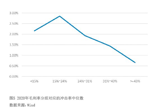 2022年4月【中国外汇】上市公司汇率套保数据解读 图5.png